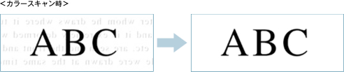 文字の視認性を高める「文字くっきり」機能 カラースキャン時