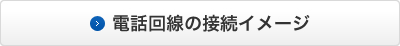 電話回線の接続イメージ