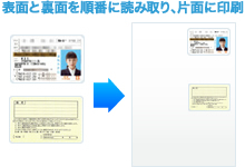 IDカードコピー