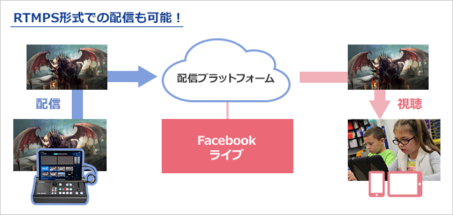 RTMPS形式での配信も可能！