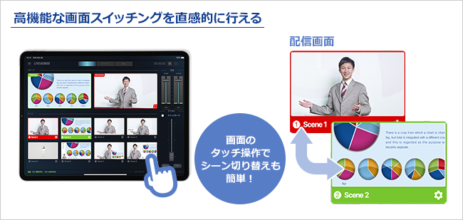高機能な画面スイッチングを直感的に行える
