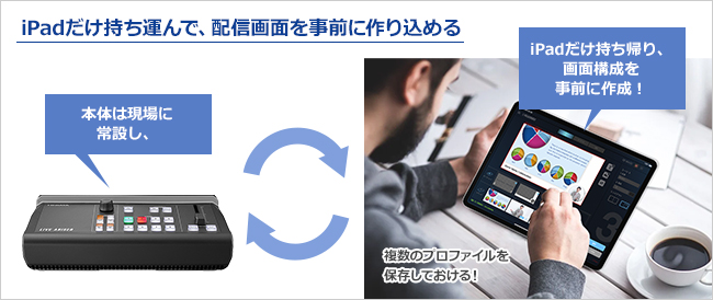 iPadだけ持ち運んで配信画面を作り込める