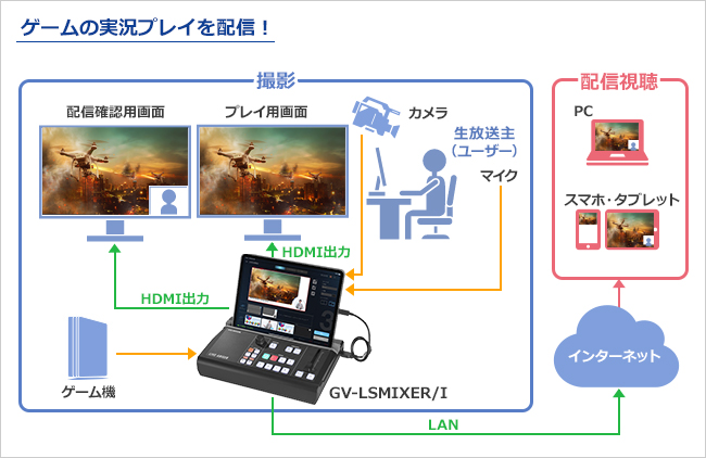 ゲーム実況を配信！