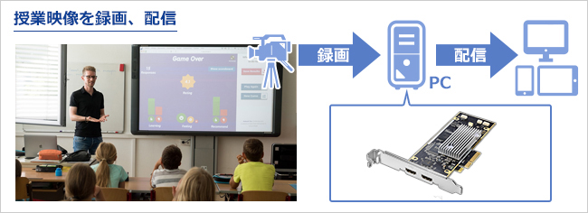 校内のHDカメラの映像を録画、配信