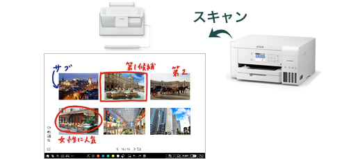 複合機から紙の資料を取り込んで議論に活用できる