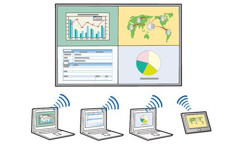 PC・スマートフォン・タブレット最大4台まで分割表示可能