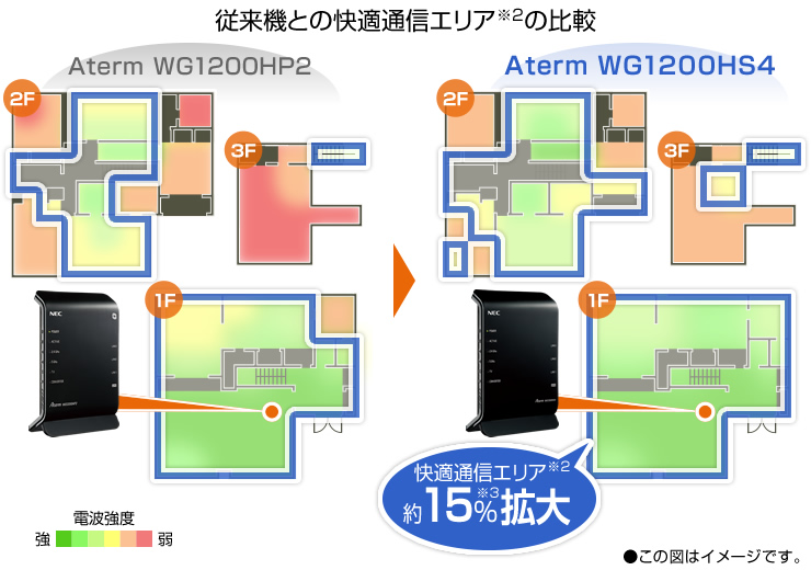 ヒートマップイメージ