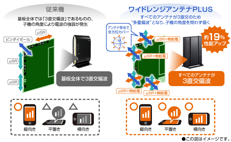 ワイドレンジアンテナイメージ