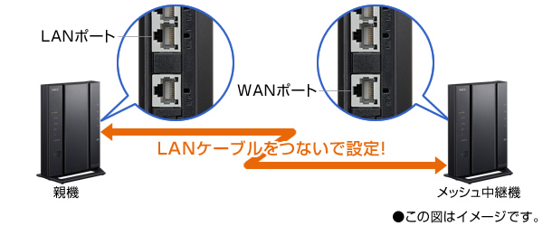 e-TREND｜NEC PA-WG2600HP4 [Aterm WG2600HP4 Wi-Fi5 メッシュ中継機能 11ac/n/a/g/b 1733+800Mbps]