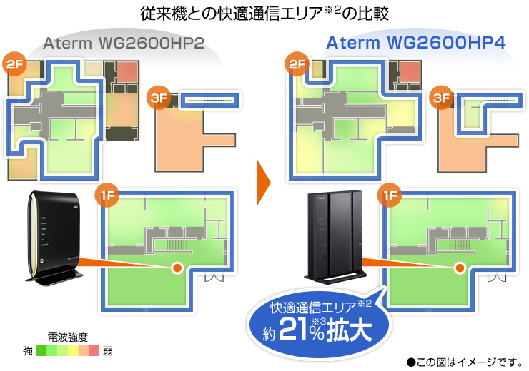 ヒートマップイメージ