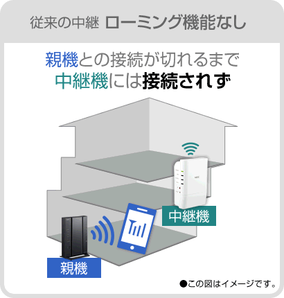 NEC Aterm PA-WG2600HP4 Wi-Fi 無線LAN 中継器