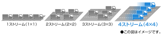 4ストリームイメージ