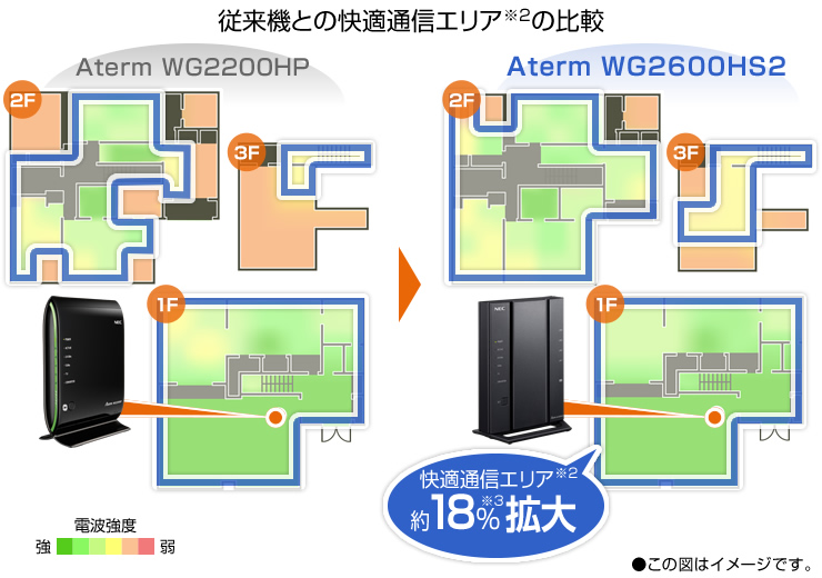 ヒートマップイメージ