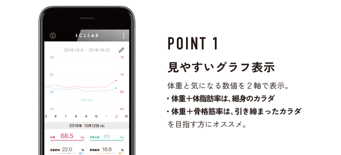 POINT１ 見やすいグラフ表示 