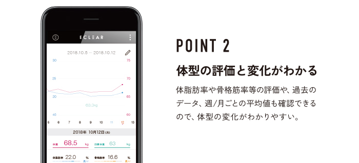 POINT2 体型の評価と変化がわかる