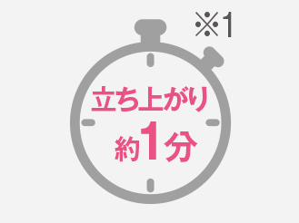 機能アイコン：立ち上がり約1分（※1）