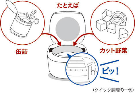 簡単クッキング