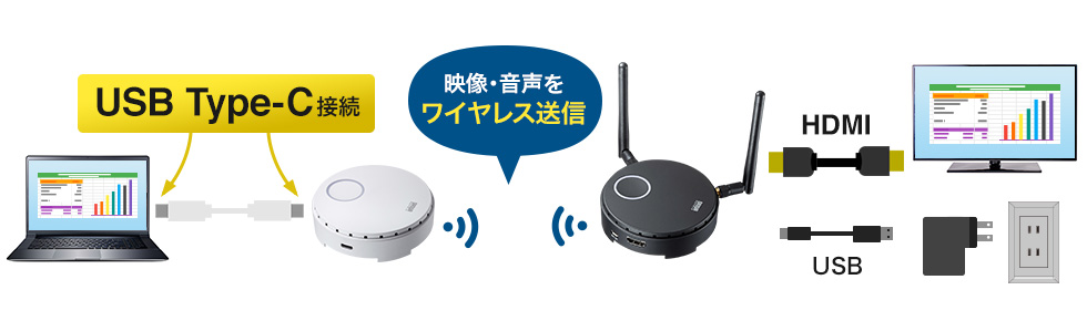USB Type-C接続　映像・音声をワイヤレス送信