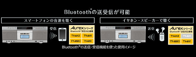 e-TREND｜東芝 TY-AK2(S) [AUREXハイレゾ対応SD/USB/CDラジオカセット