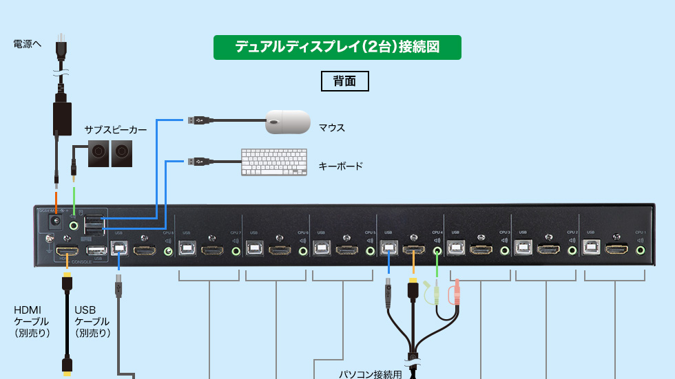 サンワサプライ HDMI対応パソコン自動切替器 8:1 SW-KVM8HU