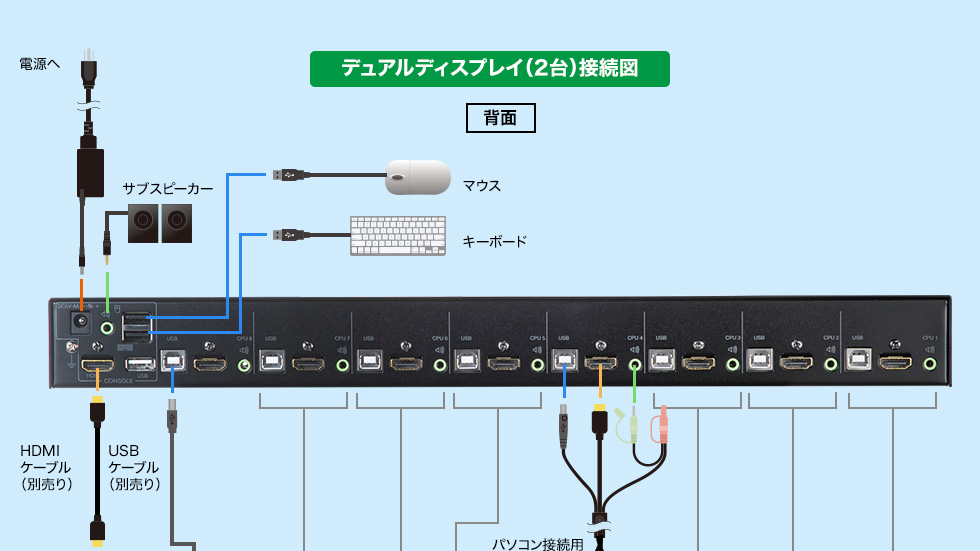 デュアルでスプレイ（2台）接続図 背面