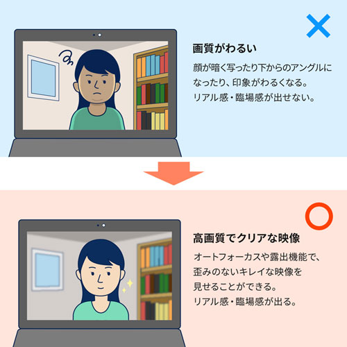 高画質でクリアに映せる