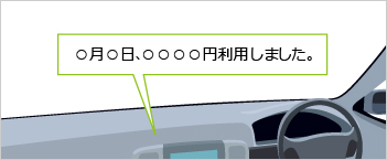 ○月○日、○○○○円利用しました。