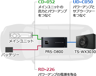 組合わせ例