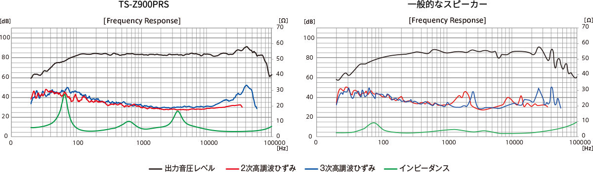 TS-Z900PRS/一般的なスピーカー