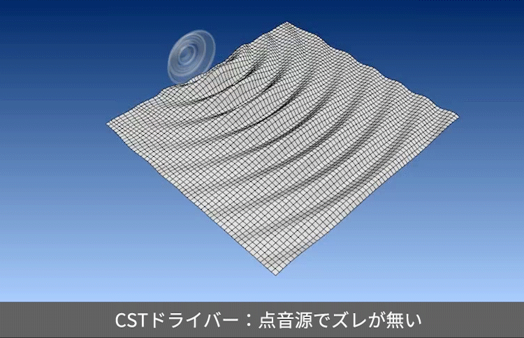 CSTドライバー:点音源でズレが無い