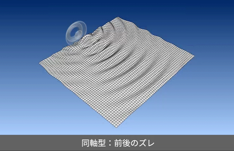 同軸型:前後のズレ