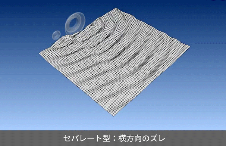 セパレート型:横方向のズレ