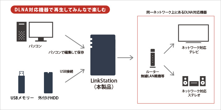 e-TREND｜バッファロー LS720D0802 [リンクステーション LS720D NAS 2ベイ 8TB]