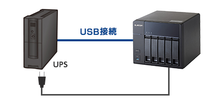 UPS対応