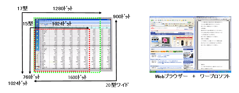 e-TREND｜富士通 VL-E20T-7 [液晶ディスプレイ 19.5型/1600×900/ホワイト]