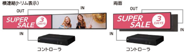 DVI-Dデイジーチェーンによる2台接続イメージ