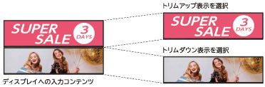 トリム機能によって画面の上下コンテンツを2台に表示するイメージ