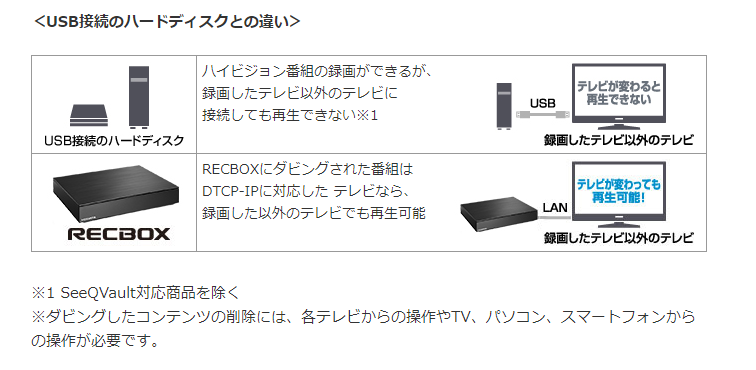 I・O DATA HVL-RS2 BLACK camping.com