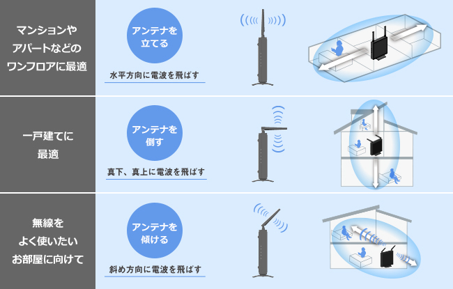 アンテナ角度の調整例