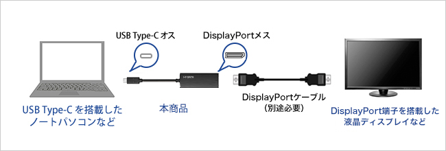 「USB Type-C」ポートを使ってカンタン映像出力