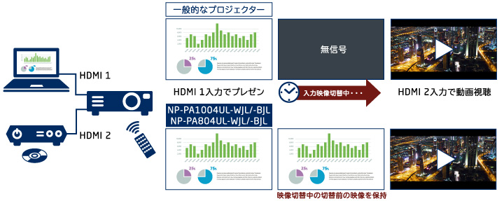 シームレススイッチングの説明図