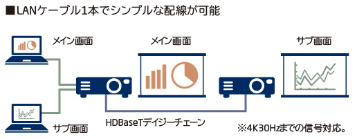 HDBaseTデイジーチェーンのイメージ