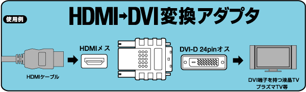 e-TREND｜エレコム AD-HTD [HDMI-DVI変換アダプタ]