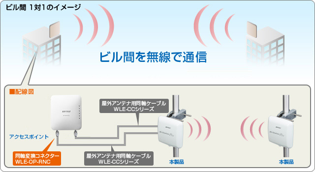 BUFFALO WLE-CC5 無線LAN屋外アンテナ専用同軸ケーブル