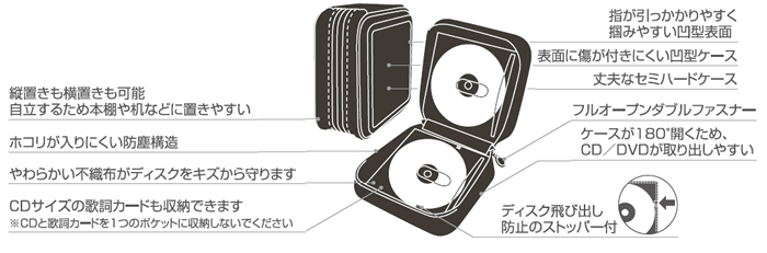 e-TREND｜エレコム CCD-H52PN [CD/DVDケース/セミハード/ファスナー付/52枚入/ピンク]