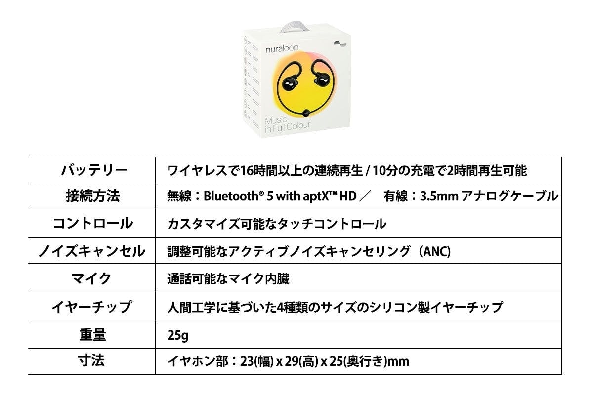 Apple - 【ポンタショップ】nuraloop ワイヤレスイヤホン Bluetooth e-TREND｜nura NuraLoop [オーダーメイドサウンド イヤホン]