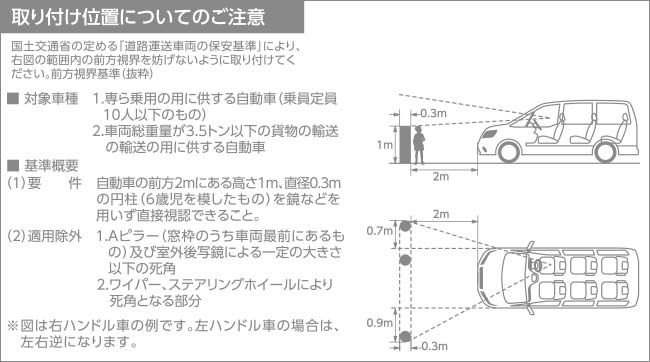 設置方法
