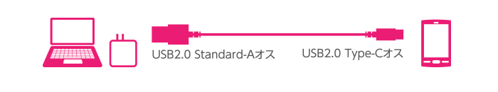 充電やデータ転送ができるUSBケーブル