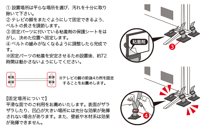 使用方法