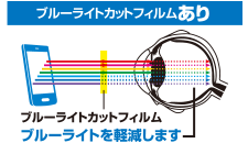 ブルーライトカットフィルムあり